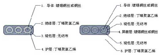 YVFB,YVFPB耐低温丁晴扁电缆